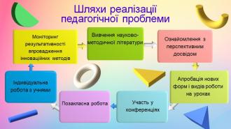 /Files/images/vchitel/atestatsya/С.А.3.jpg